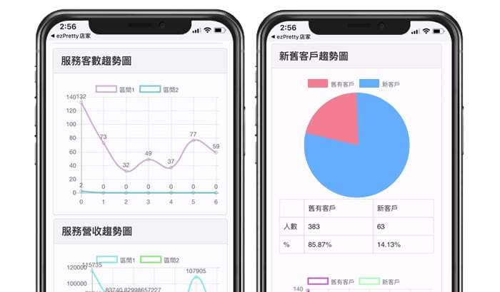 APP預約-全面營收報表助您精確分析與管理