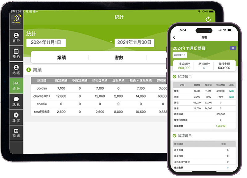 智慧營運，助力成長