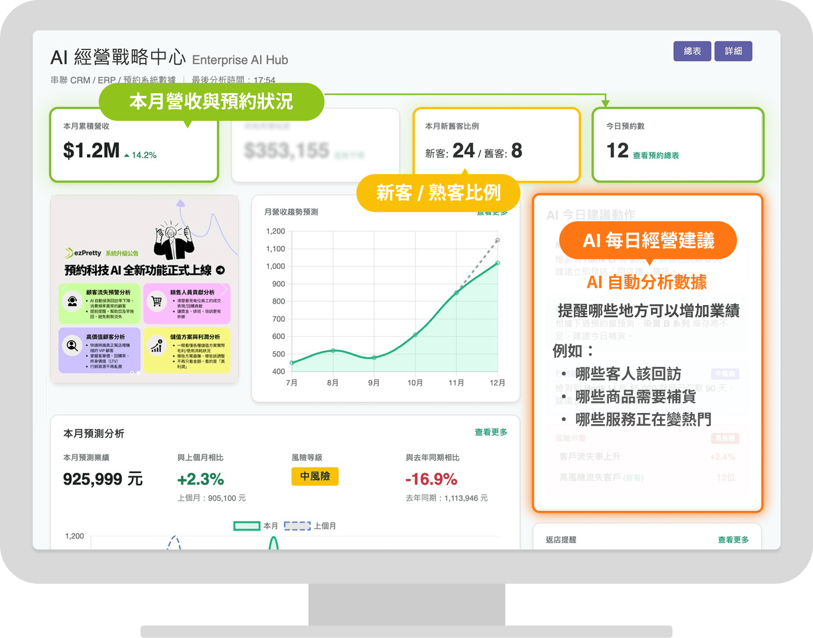 ezPretty AI 看懂市場、看懂客人，讓店越做越賺