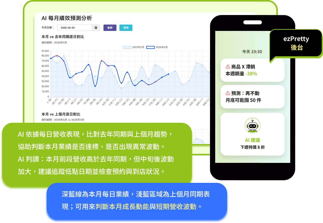ezPretty 文案業績警報靈感