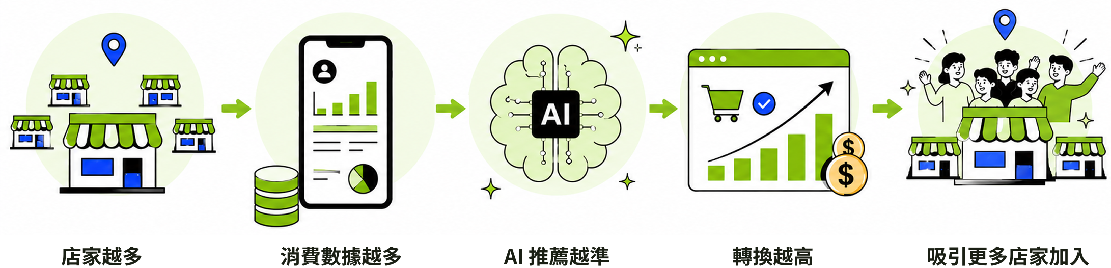 ezPretty AI