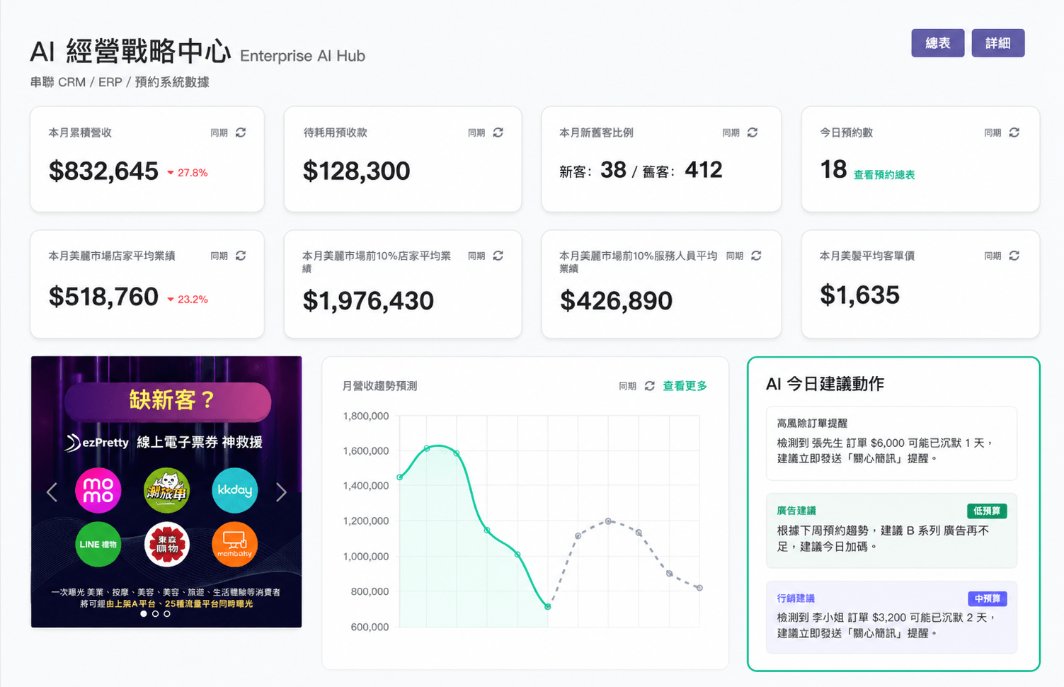 ezPretty 行銷機制