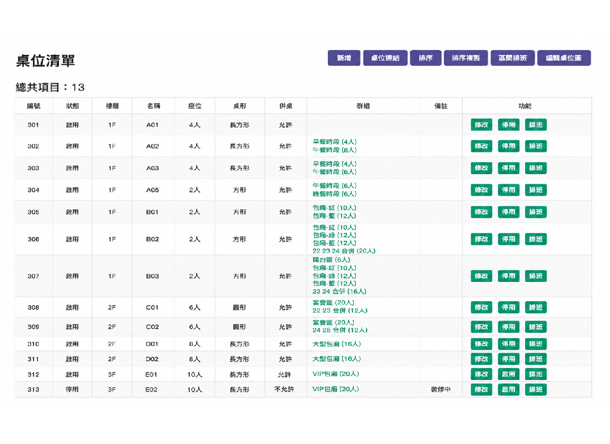 ezPretty 桌位總表